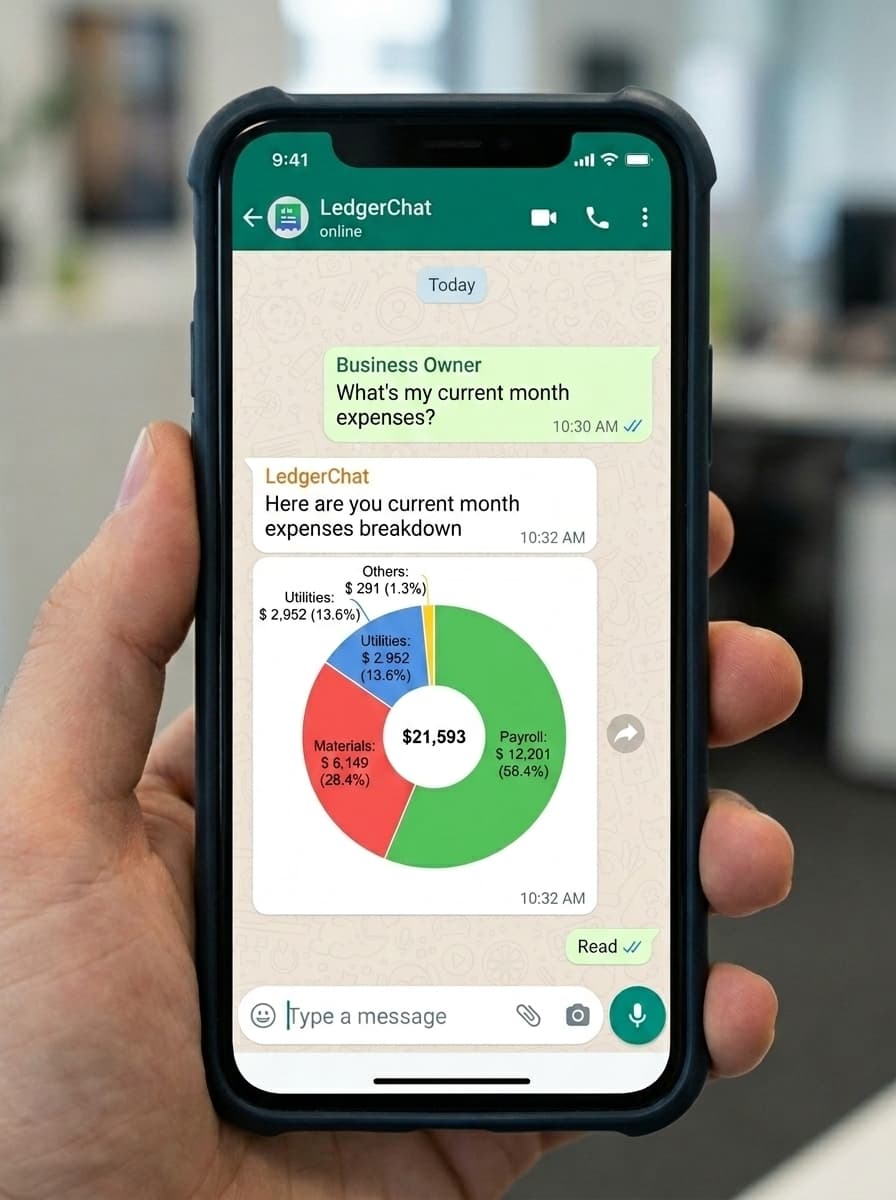 AI Business Insights